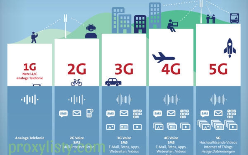 Tương lai của thiết bị 3G Định hướng và xu hướng phát triển (1)