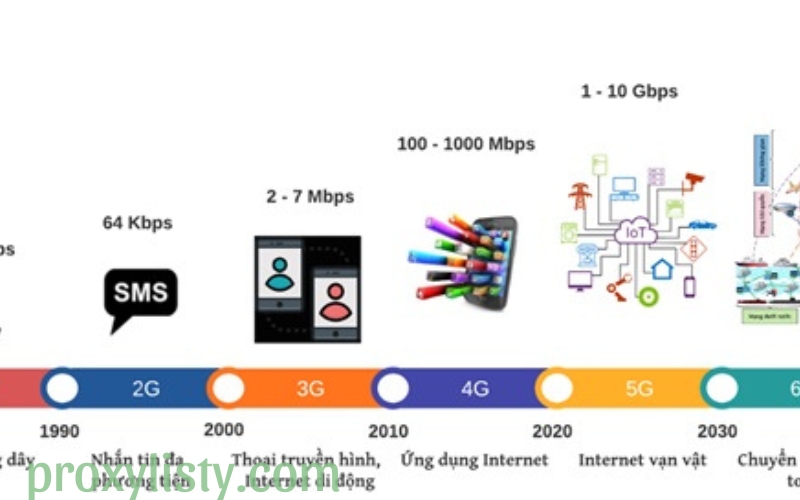 Tương lai của thiết bị 3G Định hướng và xu hướng phát triển (2)