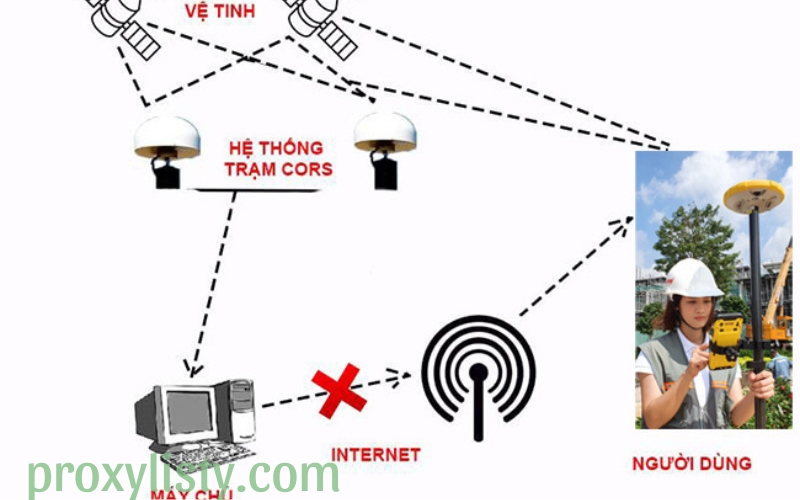 Tương lai của thiết bị 3G Định hướng và xu hướng phát triển (3)